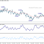 eurusd20200219b2