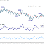 eurusd20200220a2