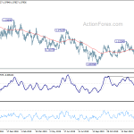 eurusd20200221a2