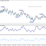 eurusd20200222w2