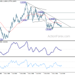 eurusd20200222w4