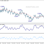 eurusd20200224a2