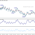 eurusd20200225a2