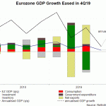 ez gdp