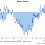 gbp