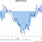 gbp