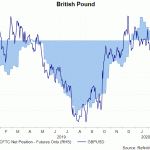 gbp