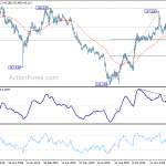 gbpjpy20200201w2