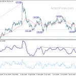 gbpjpy20200208w1