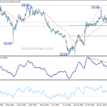 gbpjpy20200208w2