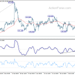 gbpjpy20200215w1