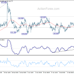 gbpjpy20200221a1