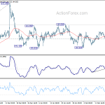 gbpjpy20200222w1