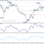 gbpjpy20200222w2