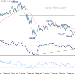 gbpjpy20200222w3