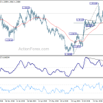 gbpusd20200201w2