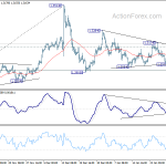 gbpusd20200203a1