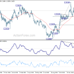 gbpusd20200203a2