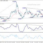 gbpusd20200203b1