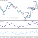 gbpusd20200203b2