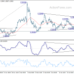 gbpusd20200204a1