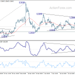 gbpusd20200205a1