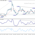 gbpusd20200205b1