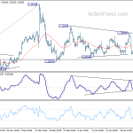 gbpusd20200207b1