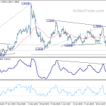 gbpusd20200208w1