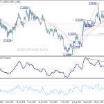 gbpusd20200208w2