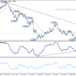 gbpusd20200208w3