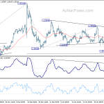 gbpusd20200211b1