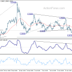 gbpusd20200212b1