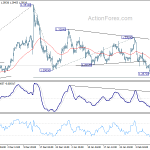 gbpusd20200213a1