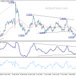 gbpusd20200214a1