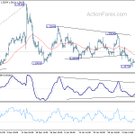 gbpusd20200214b1