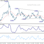 gbpusd20200215w1