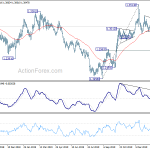 gbpusd20200215w2