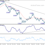 gbpusd20200215w3