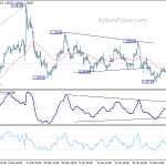 gbpusd20200218b1