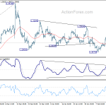 gbpusd20200219a1