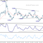 gbpusd20200219b1