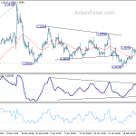 gbpusd20200220a1