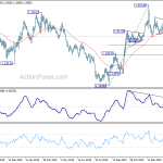 gbpusd20200220a2