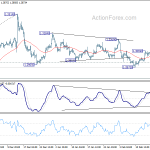 gbpusd20200220b1