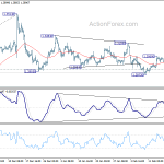 gbpusd20200221a1