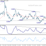 gbpusd20200221b1