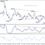 gbpusd20200222w1