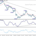 gbpusd20200222w3