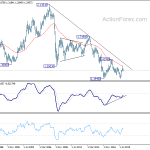 gbpusd20200222w4